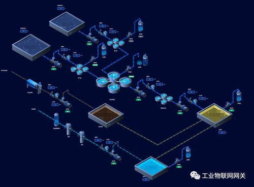 開源工業網關2.0版本正式發布，全面開啟互聯網銷售新模式